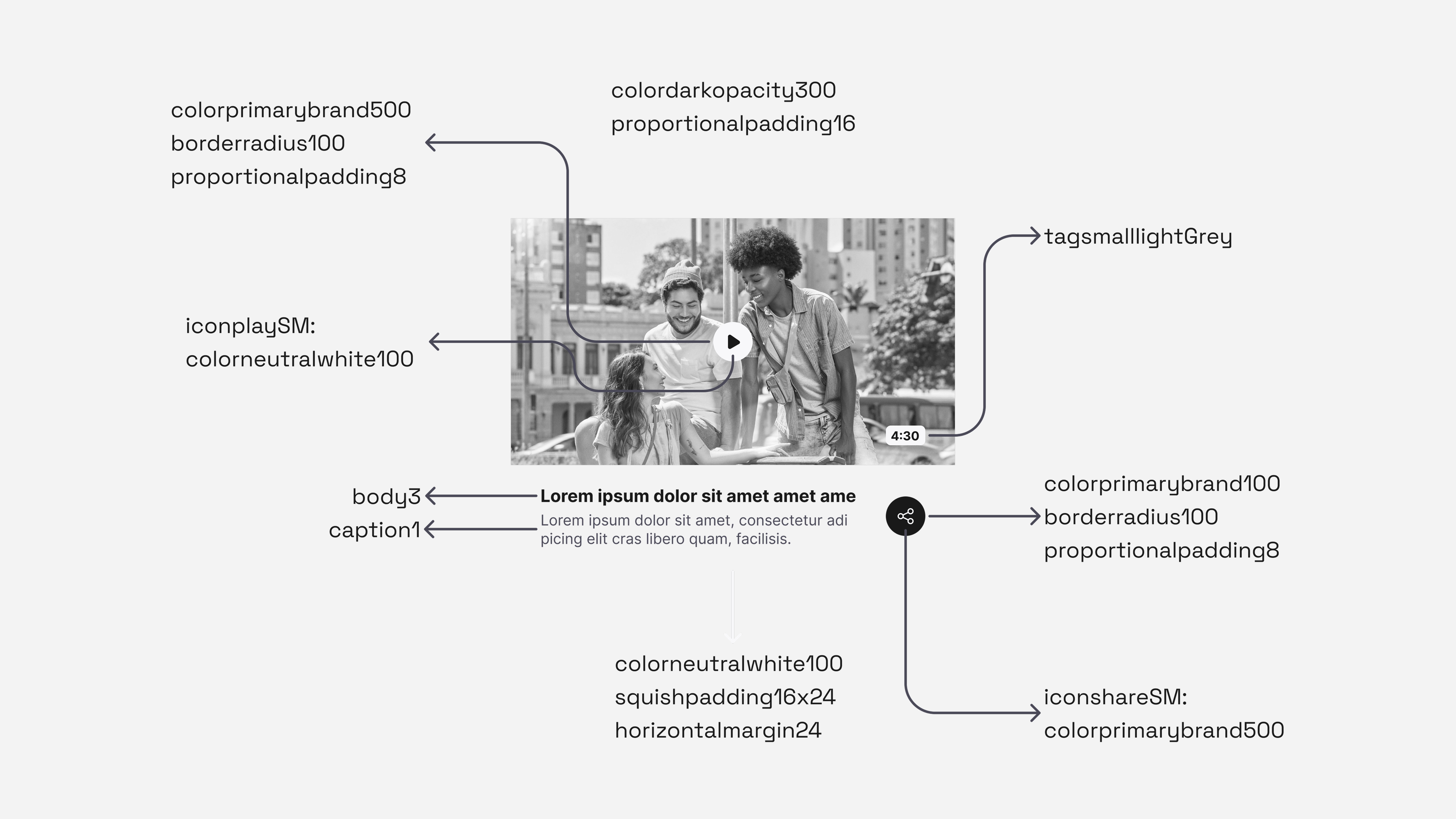 Fluxograma demonstrando a metodologia que eu criei