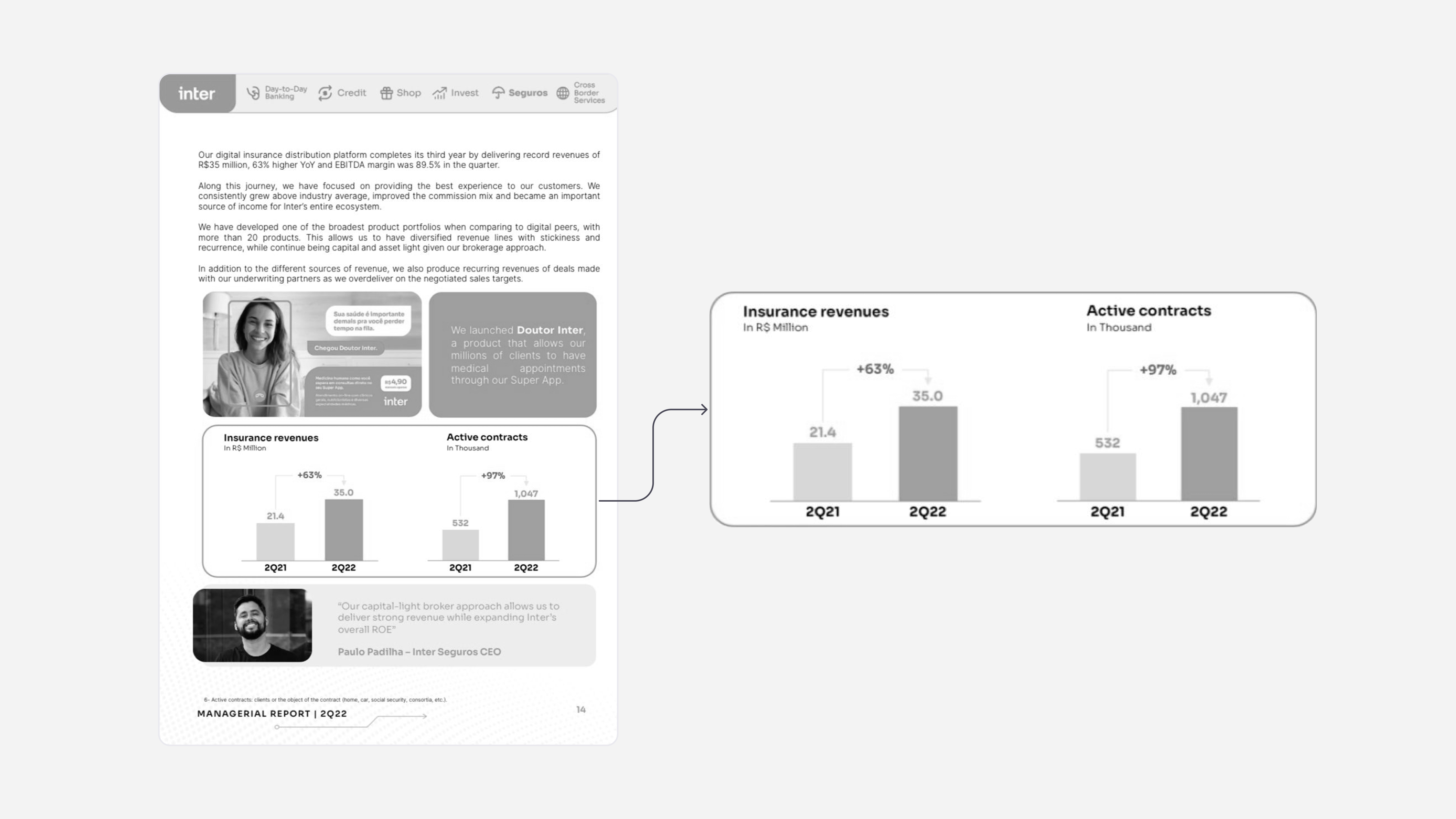Relatório de resultados do seguro celular