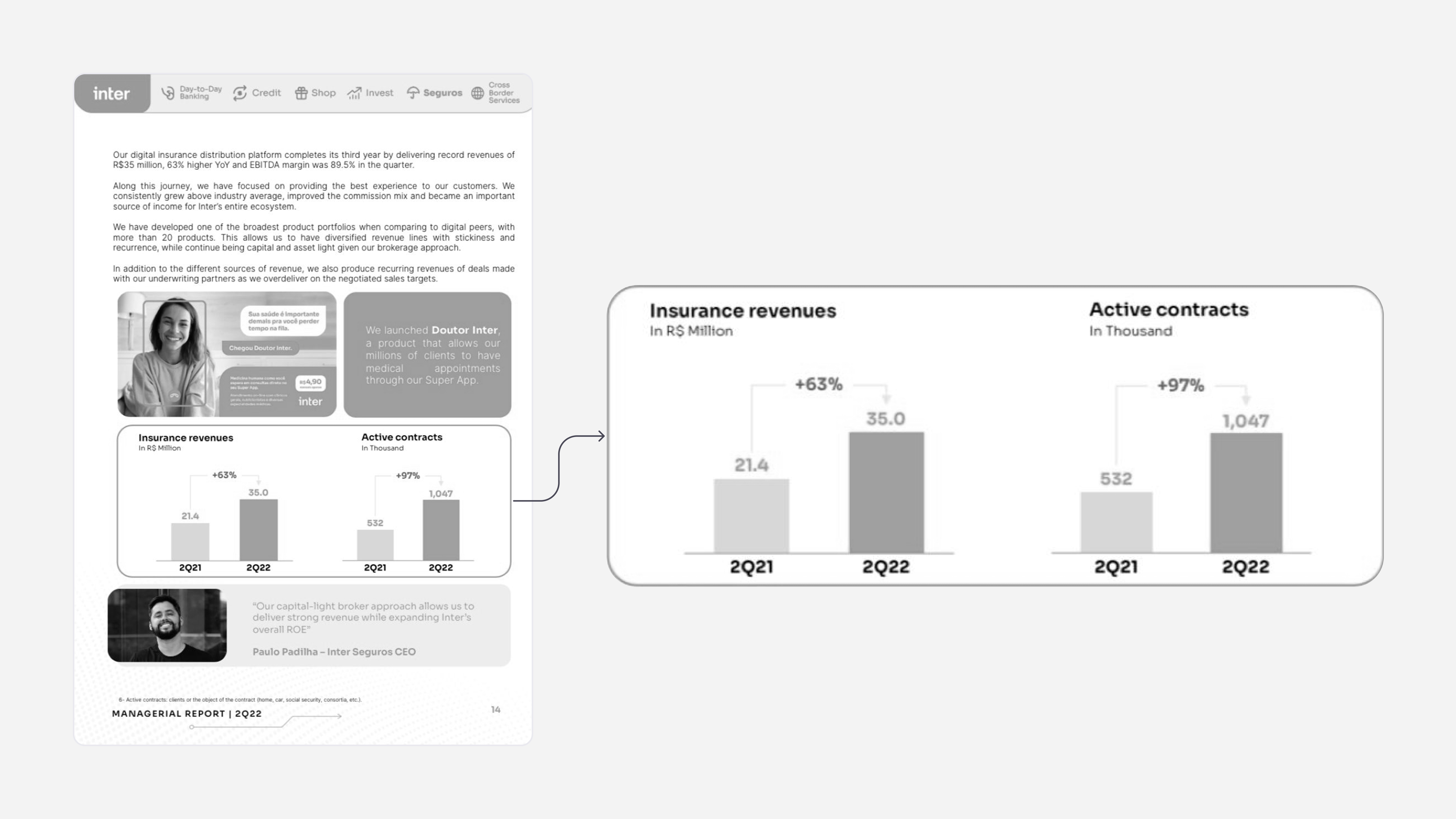 Relatório de resultados do seguro celular